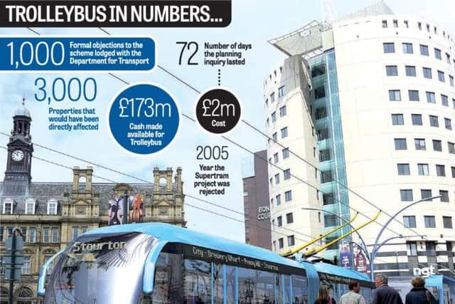 The trolleybus scheme in numbers
