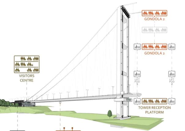Artist's impression of new Humber Bridge visitor attraction