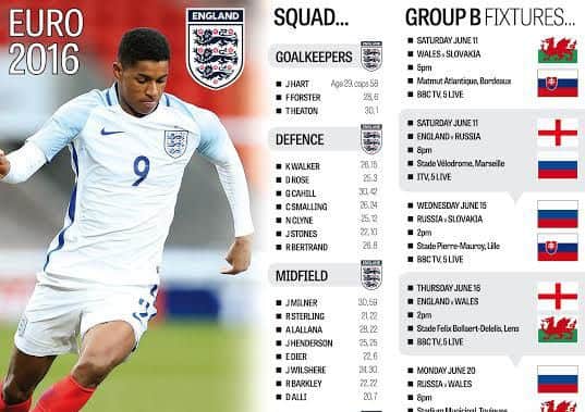 England squad for Euro 2016 (Graphic: Graeme Bandeira)