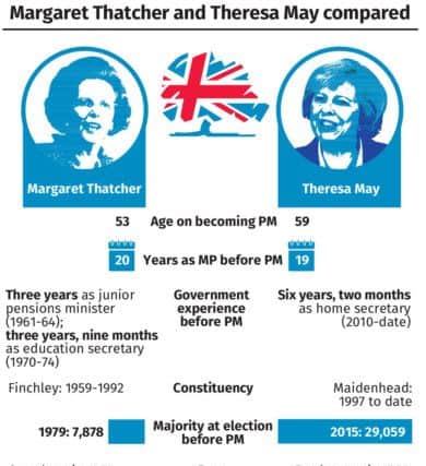 Theresa May and Margaret Thatcher compared