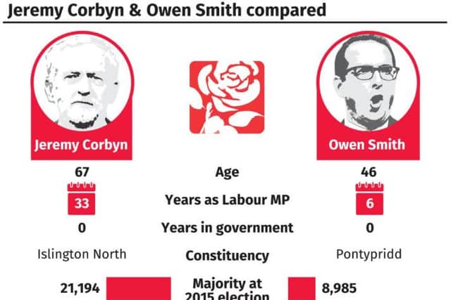Corbyn and Smith compared