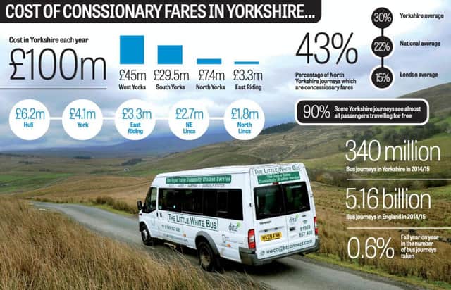 The Little White Bus makes its way through Upper Wensleydale