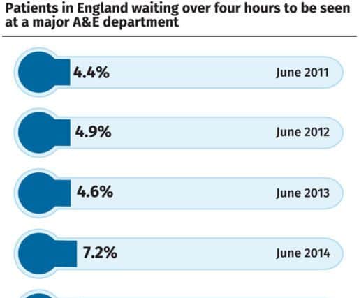How waiting times have grown
