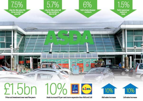 How the supermarkets stack up