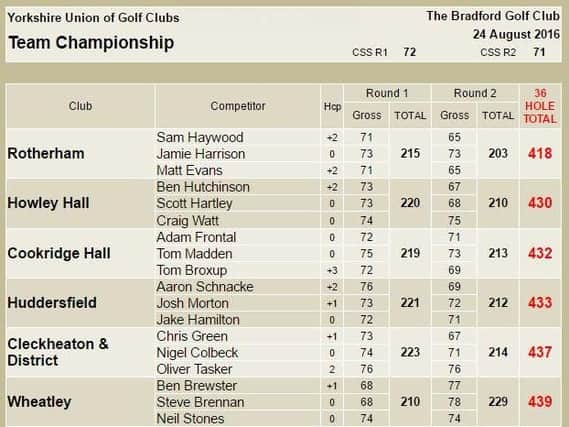 Final leader board in the Yorkshire Team Championship.
