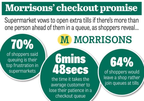 What Morrisons says it will do about checkout queues