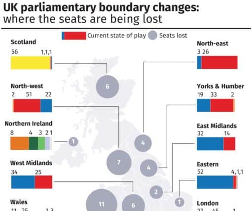 How the boundary changes will affect the regions