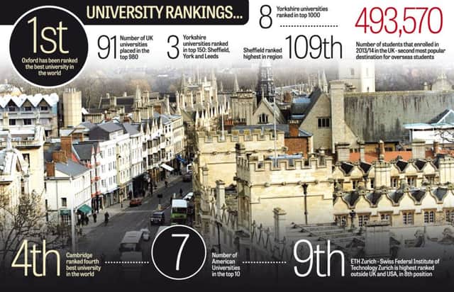 How the universities stack up