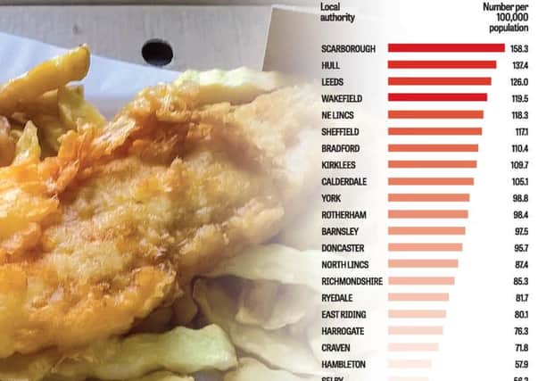 Yorkshire's league table of takeaways
