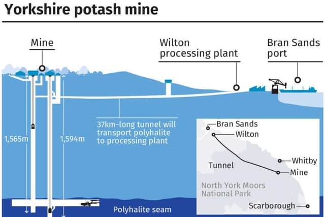 Schematic drawing of the Yorkshire potash mine which is due to be built in the North York Moors National Park near Whitby