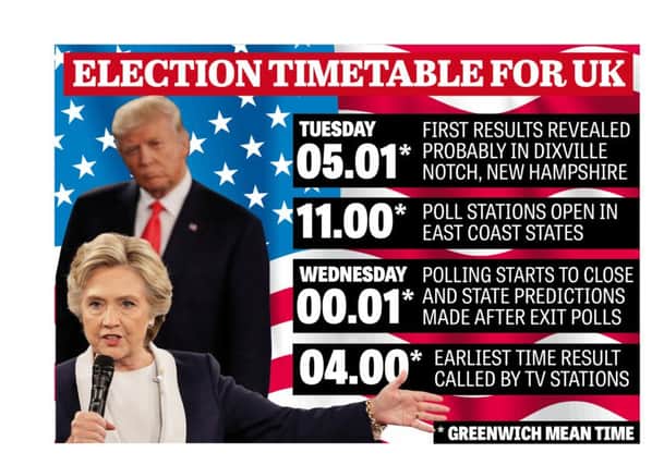 The US election timetable