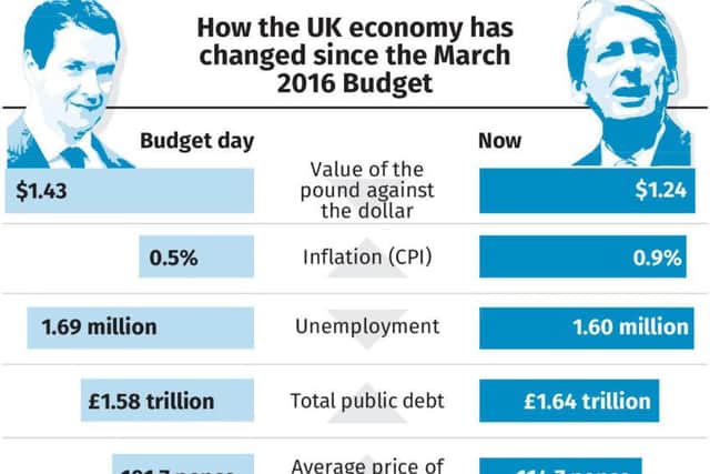 The UK's changing economy