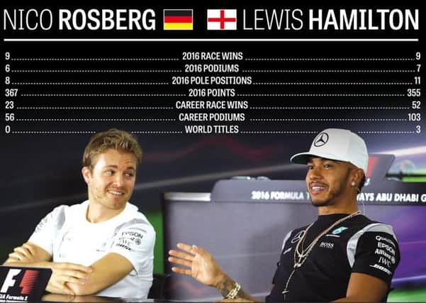 Nico Rosberg v Lewis Hamilton for the Formula 1 world title (Graphic: Graeme Bandeira)