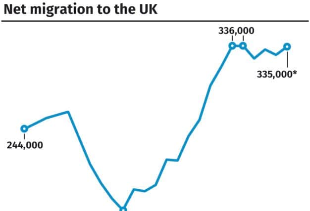 Migration to the UK soared in the year up to Brexit
