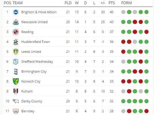 How it stands...