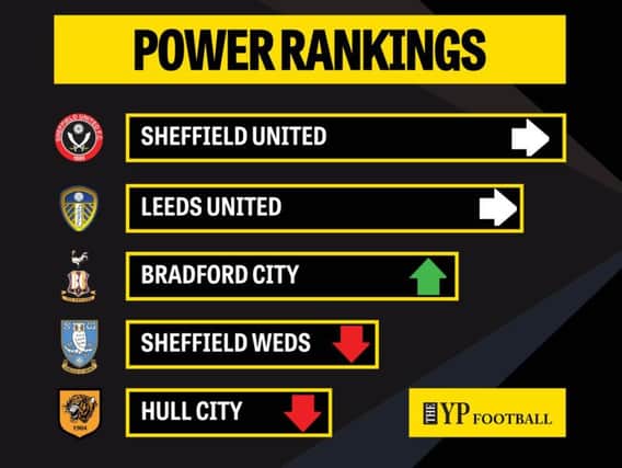 Sheffield United and Leeds United remain in the top two positions