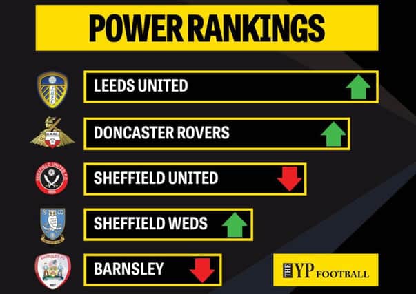 Leeds United top the Yorkshire Power Rankings