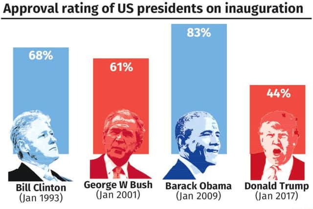 Presidential approval ratings compared