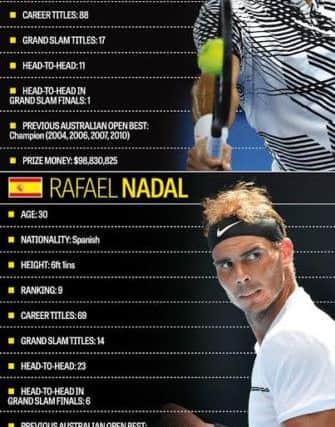 Federer v Nadal - tale of the tape.