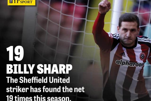 Billy Sharp has now scored 19 times this season