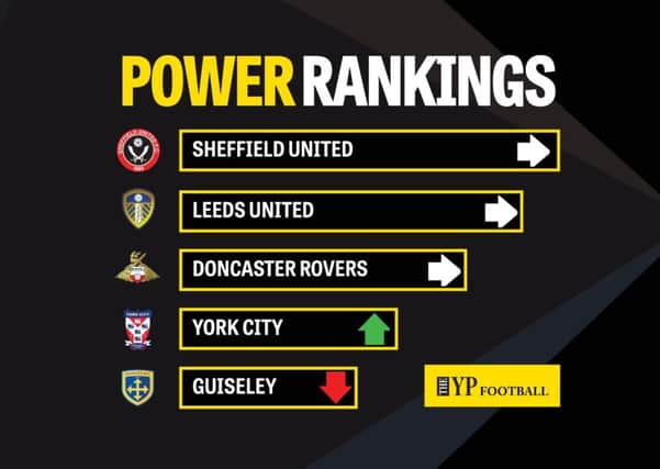 Yorkshire Power Rankings: The latest top five