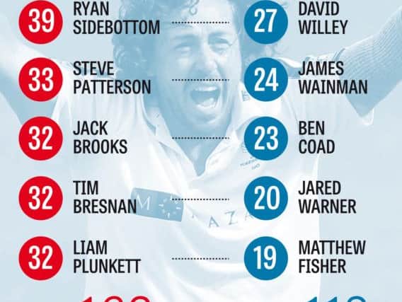 The next generation: Ben Coad leads the new crop of Yorkshire bowlers pushing the countys seasoned campaigners. (Graphic: Graeme Bandeira)