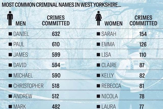 The YEP's graphic shows the top ten names for men and women.