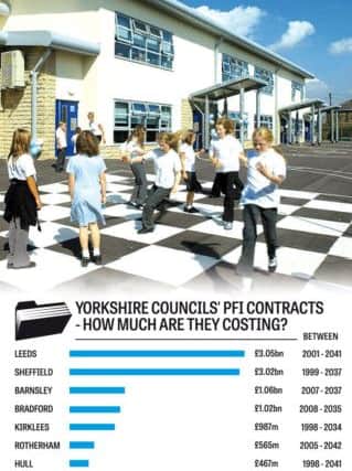 A Yorkshire Post graphic shows the scale of PFI spending