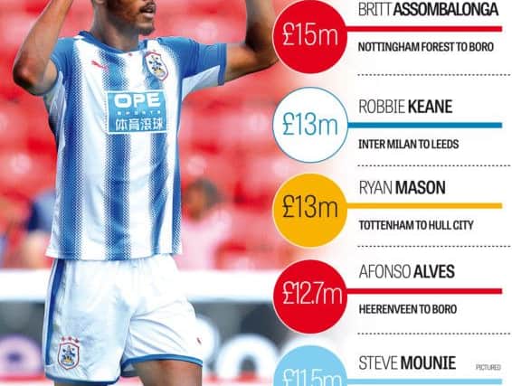 The six most expensive transfers by Yorkshire clubs (Graphic: Graeme Bandeira)