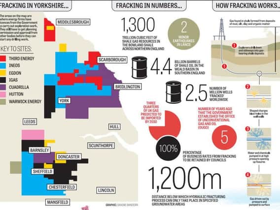 The map and the stats which prove how much fracking is already a part of Yorkshire life.