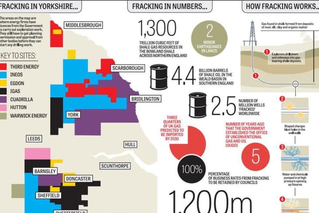 Merseyside Fracking Map Fracking: The map which shows the BIG picture across Yorkshire