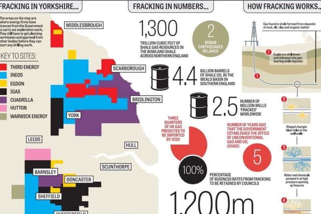 The map and the stats which prove how much fracking could become part of Yorkshire life.