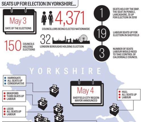 A Yorkshire Post graphic shows where this year's local elections will be held.